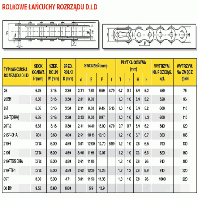 ŁAŃCUCH ROZRZĄDU DID219FTH-124R OTWARTY