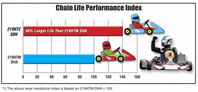 DID ŁAŃCUCH NAPĘDOWY - KARTING DID219HTZ-104
