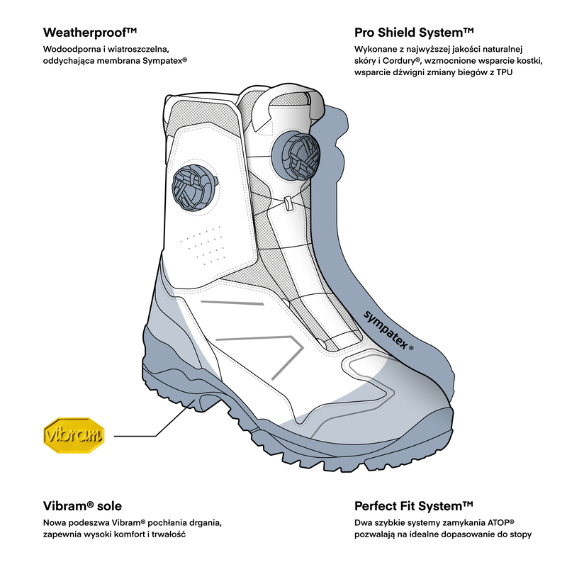 BUTY MOTOCYKLOWE REBELHORN DEFENDER X BLACK