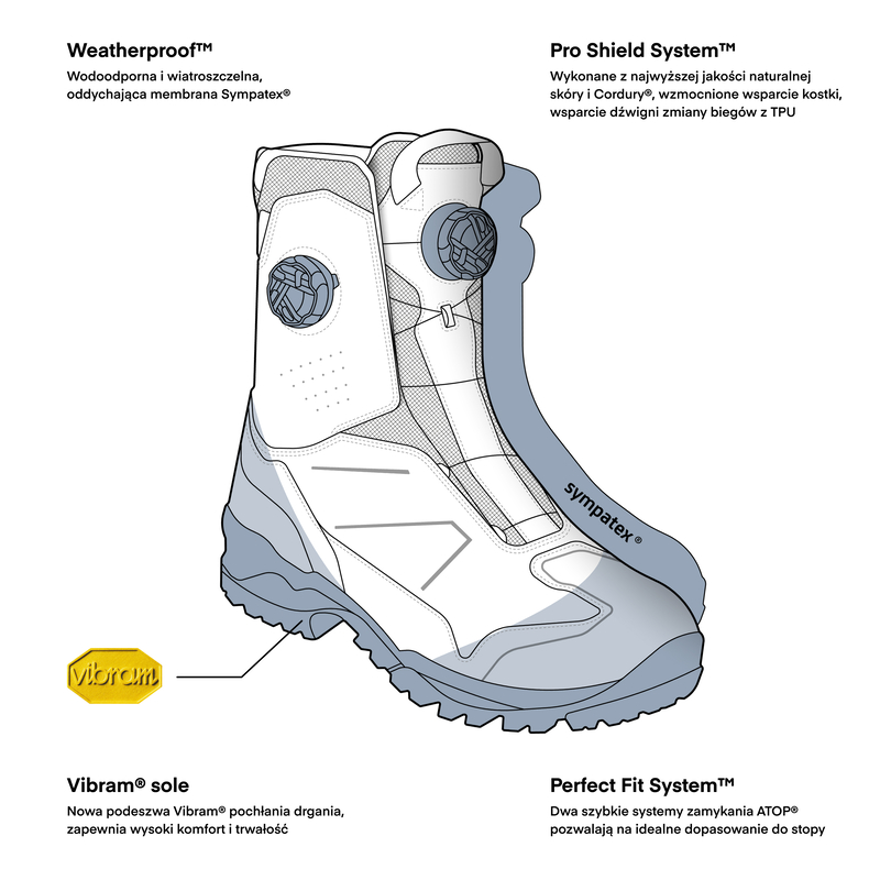 BUTY MOTOCYKLOWE REBELHORN DEFENDER X DESERT
