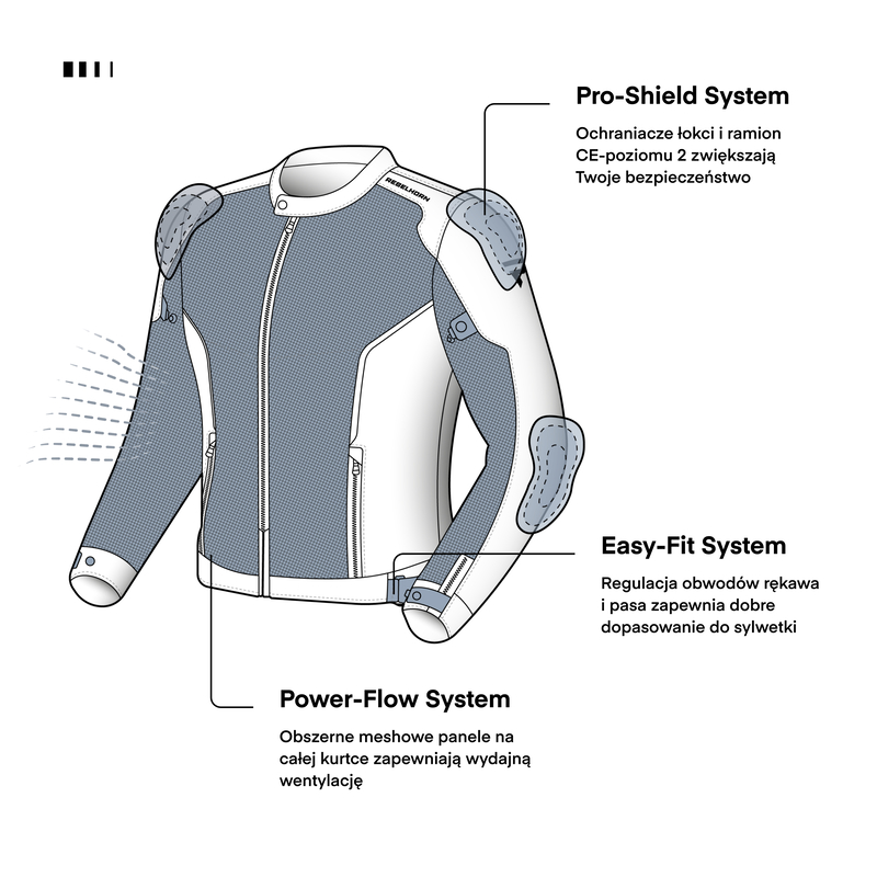 KURTKA MOTOCYKLOWA TEKSTYLNA REBELHORN WAVE BLACK