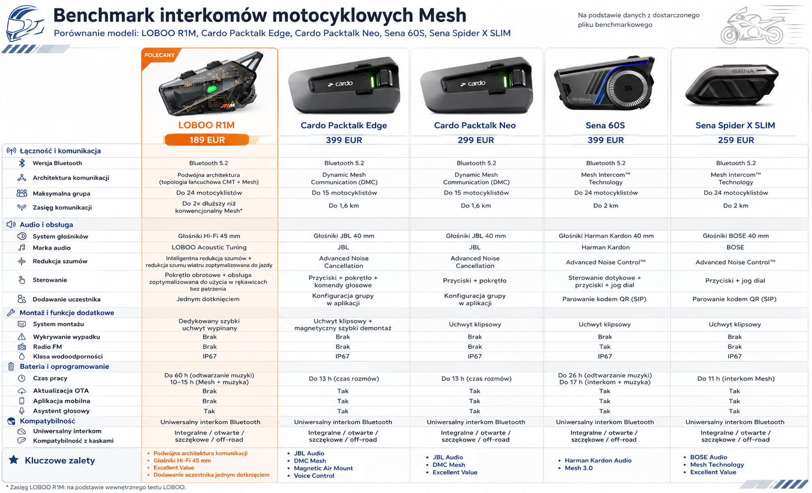 LOBOO Profesjonalny intercom/zestaw słuchawkowy R1M (1 kpl)