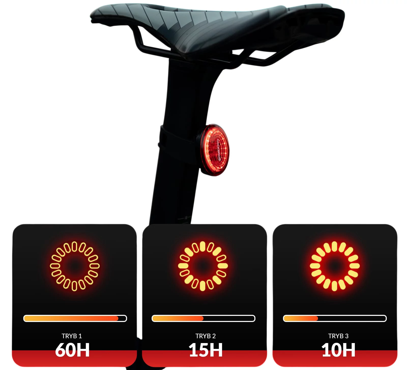 Lampka rowerowa tył Rockbros z czujnikiem hamowania IPX7 USB magnetyczna