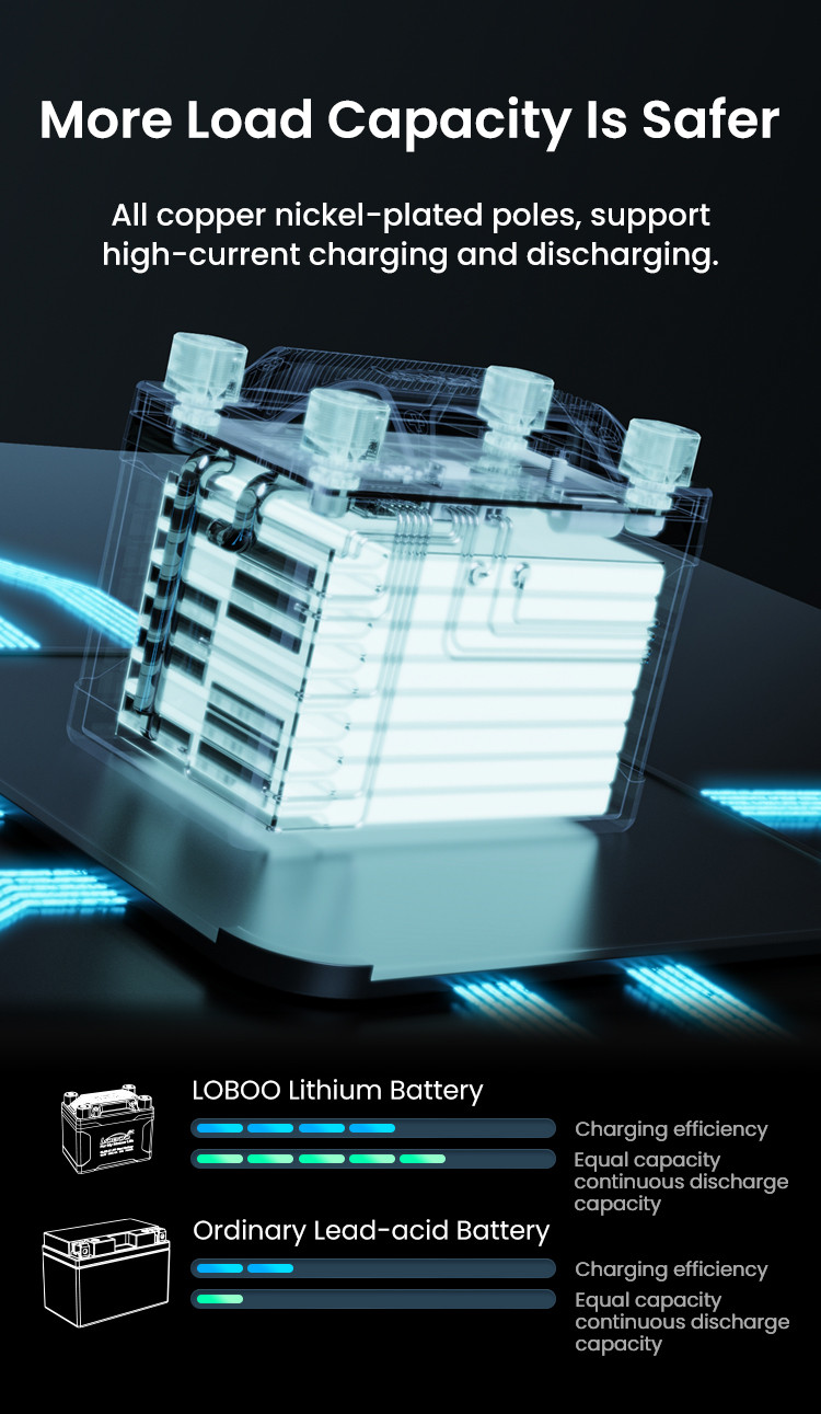 LOBOO Akumulator Litowy CL6F-U 300A 6Ah 123x70x95mm, 1,14kg, 70A